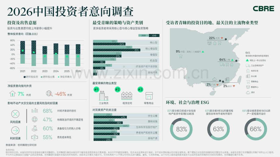 2026年中国投资者意向调查.pdf_第2页