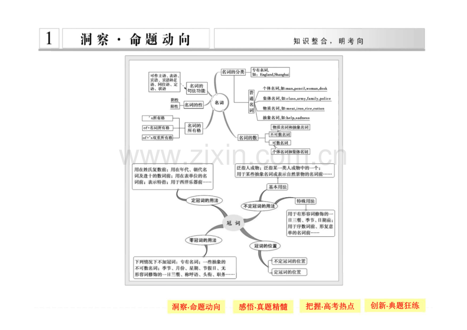 【考向聚焦】英语名词辨析.pdf_第1页
