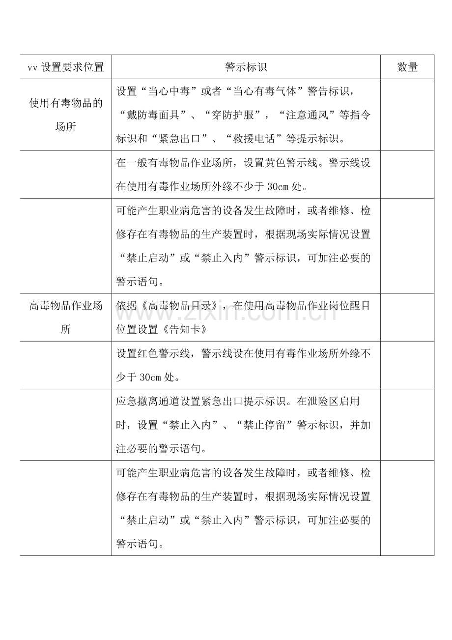 警示标识的设置情况检查表.docx_第1页
