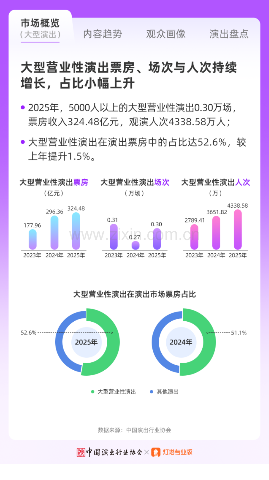2025年现场音乐演出市场分析报告.pdf_第2页