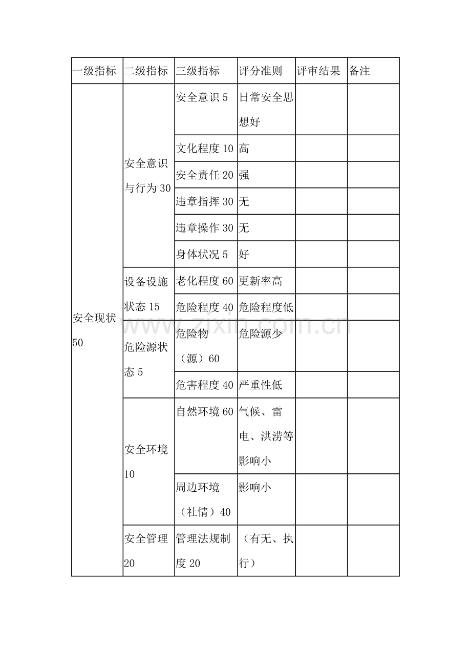 安全生产状况预警指数系统.docx_第1页