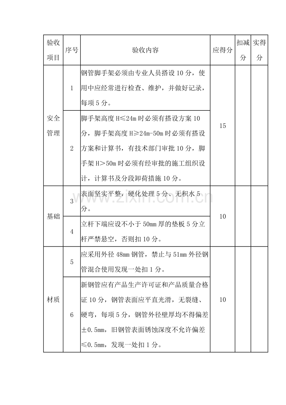 钢管脚手架搭设安全验收表.docx_第1页