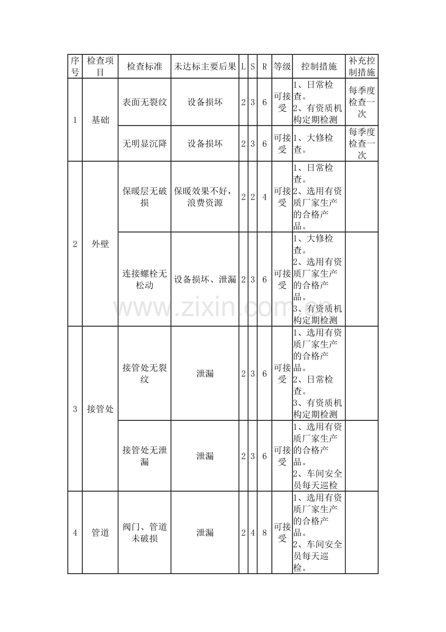 锅炉房设备风险评价记录表.docx_第1页
