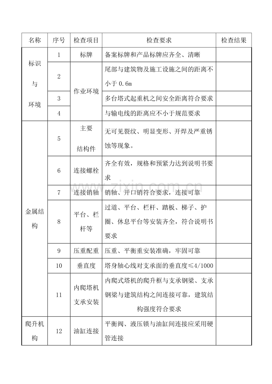 塔式起重机安装自检表.docx_第1页