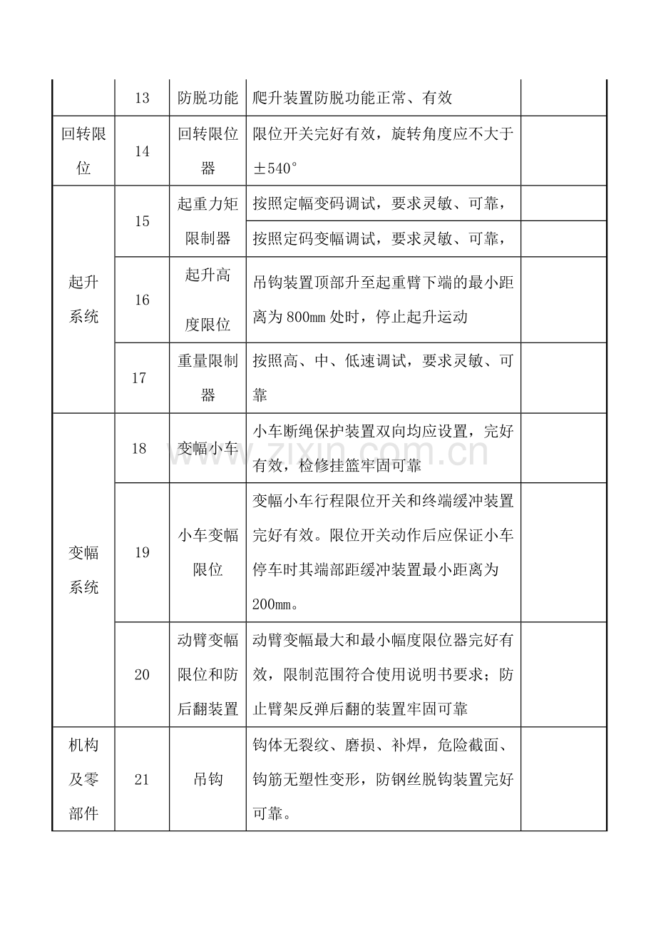 塔式起重机安装自检表.docx_第2页