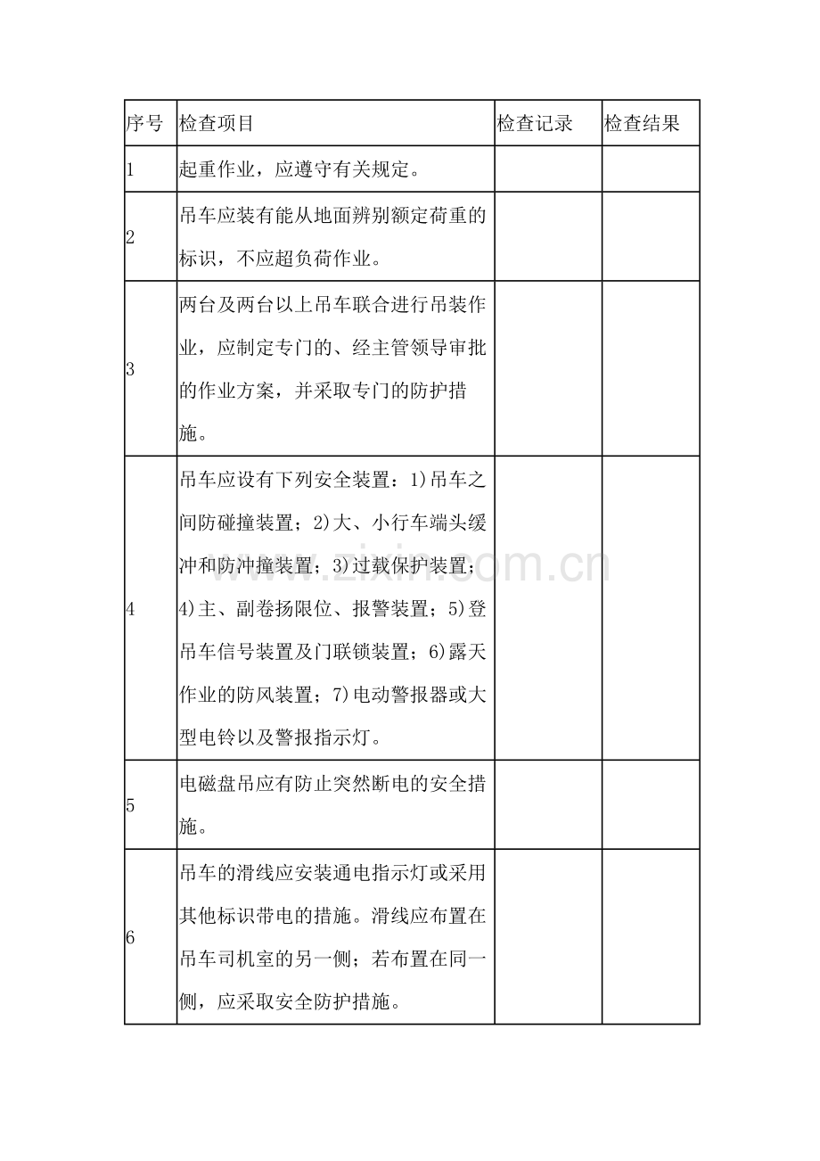 起重与运输单元安全检查表格.docx_第1页