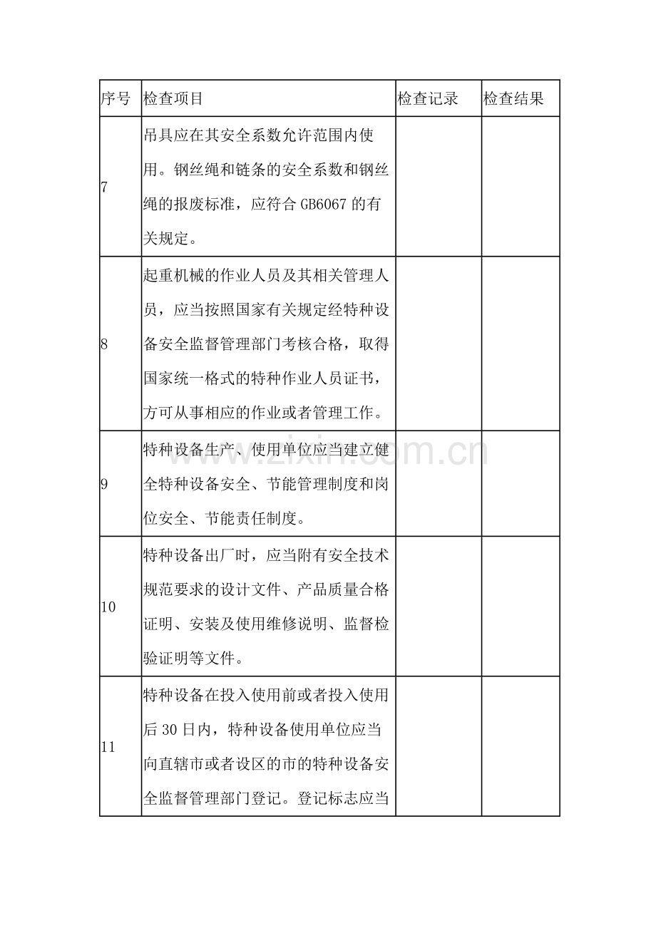 起重与运输单元安全检查表格.docx_第2页