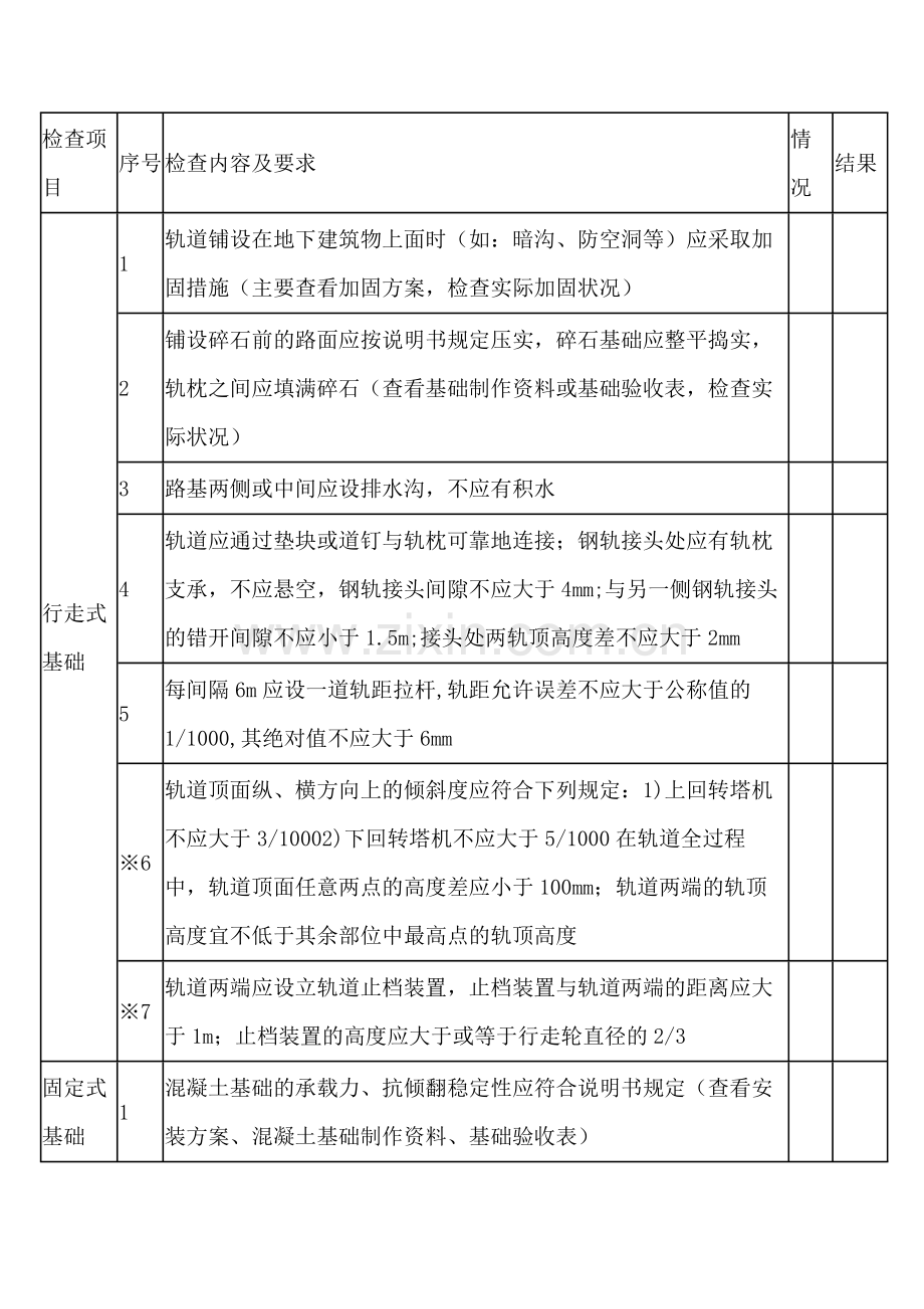 塔式起重机技术检查表.docx_第1页