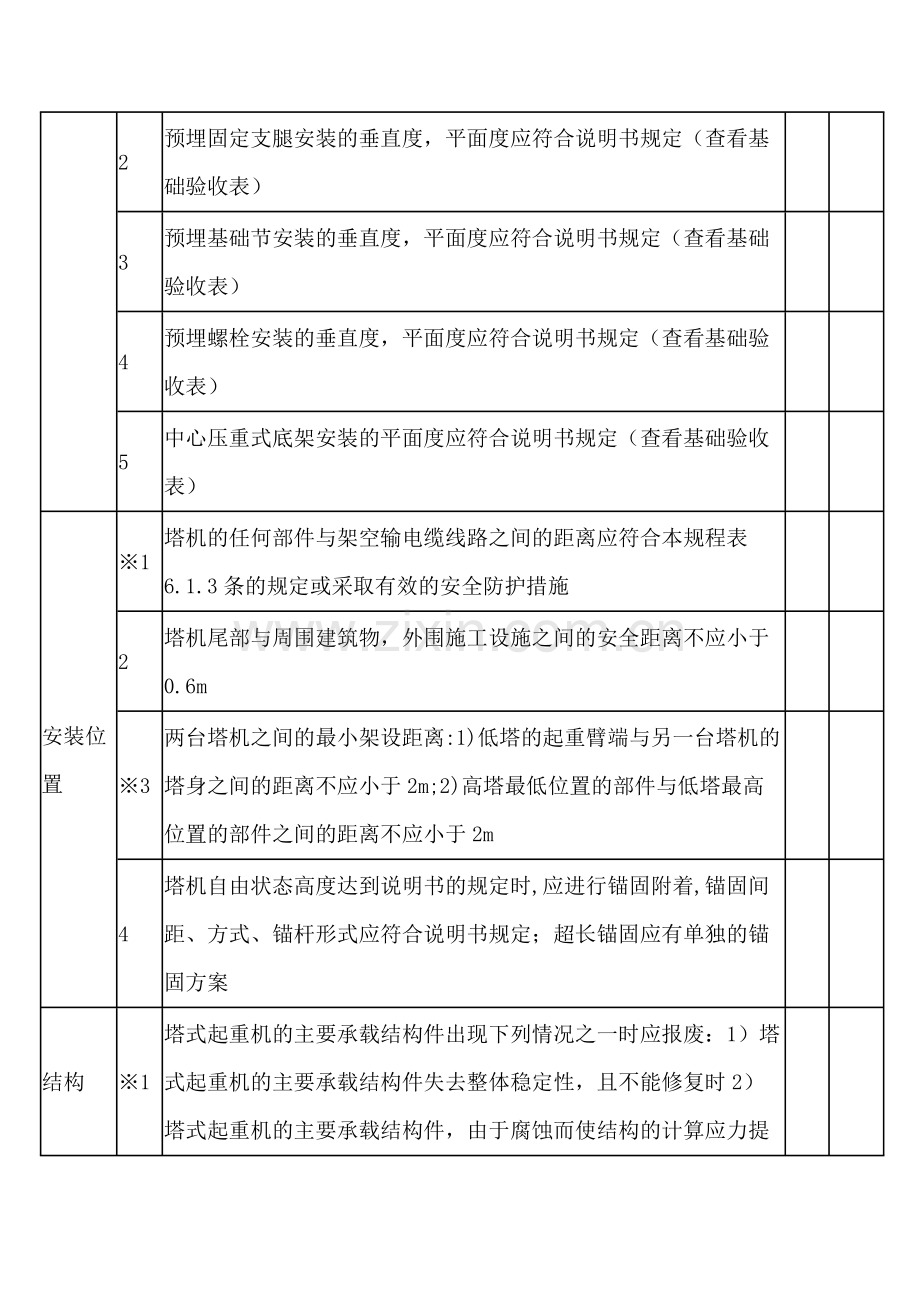 塔式起重机技术检查表.docx_第2页