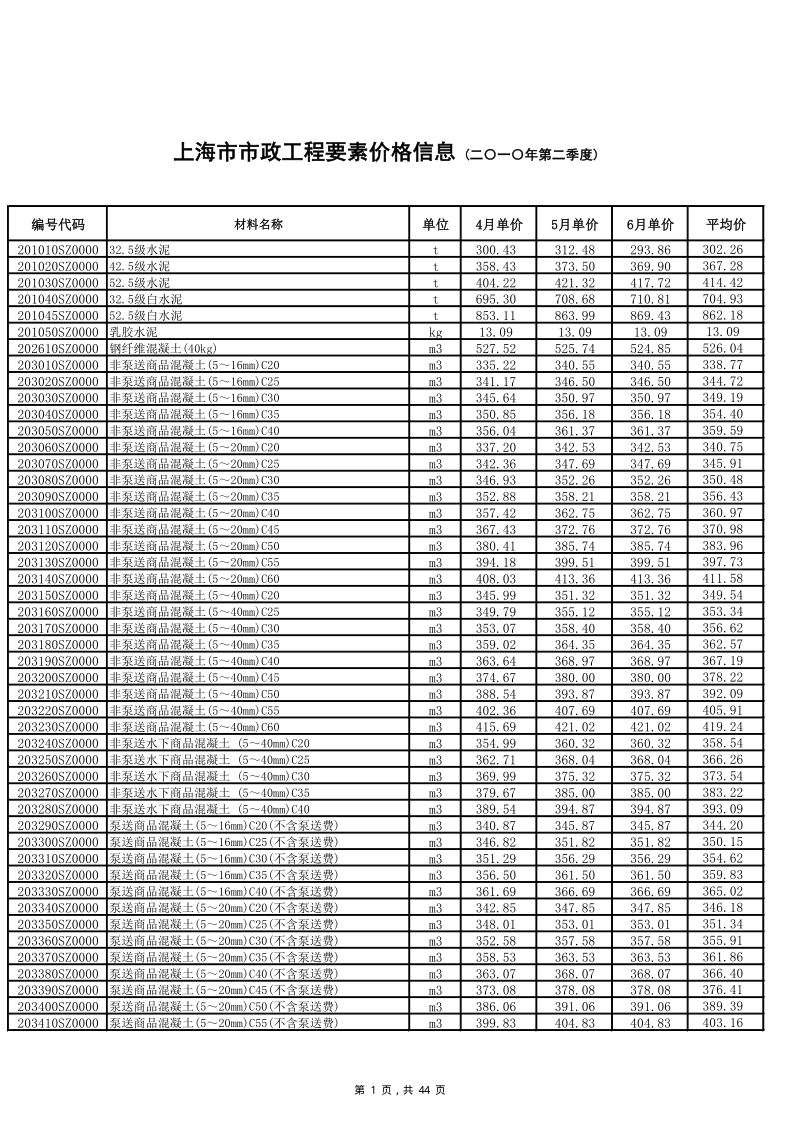 (2010年2季度)上海市市政工程要素价格信息.pdf_第1页