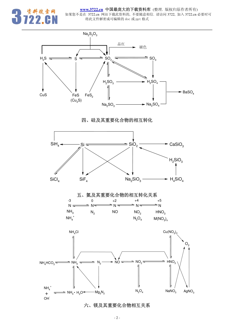 2008年高考化学自由复习资料.pdf_第2页