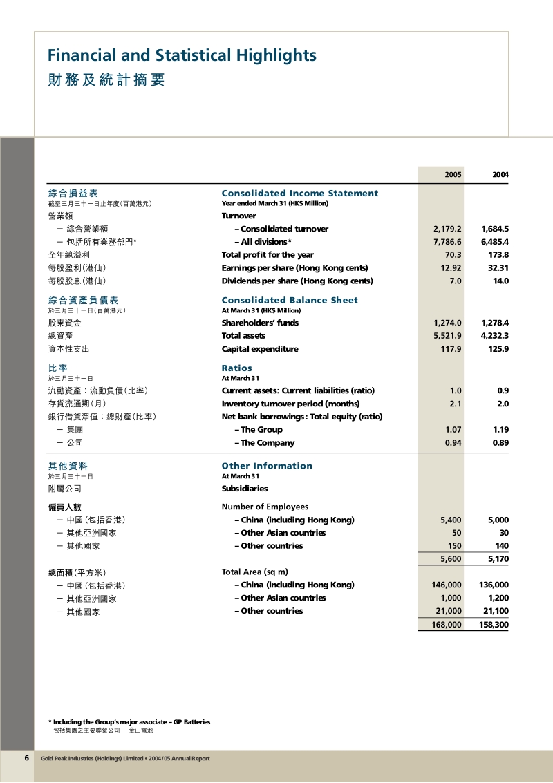 财务及统计摘要.pdf_第1页