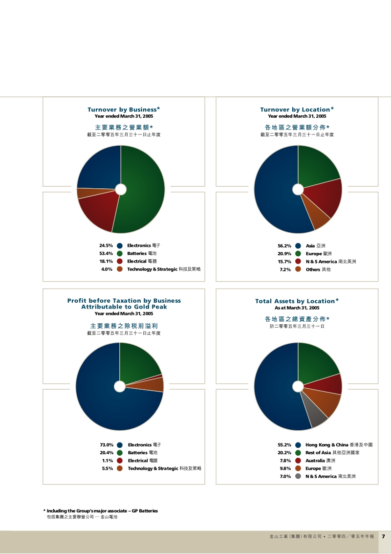 财务及统计摘要.pdf_第2页