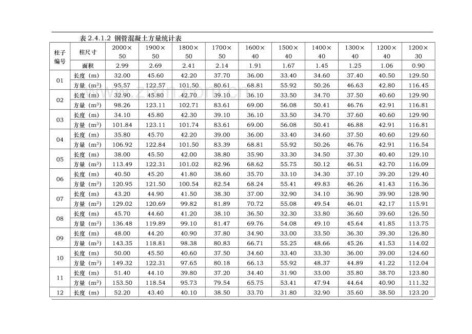 钢管混凝土及压型钢板施工技术.doc_第2页