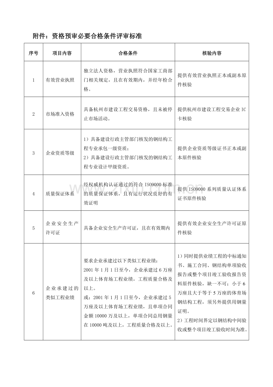 杭州奥体博览中心主体..项目招标公告.doc_第3页