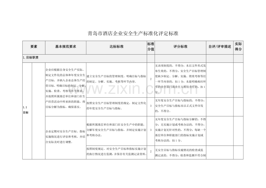 青岛市酒店企业安全生产标准化评定标准.docx_第1页
