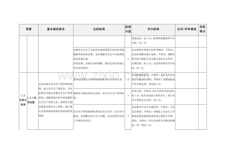 青岛市酒店企业安全生产标准化评定标准.docx_第2页