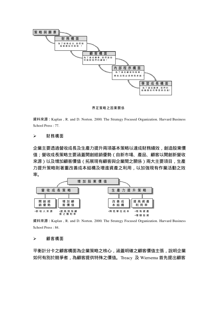 平衡记分卡.pdf_第2页