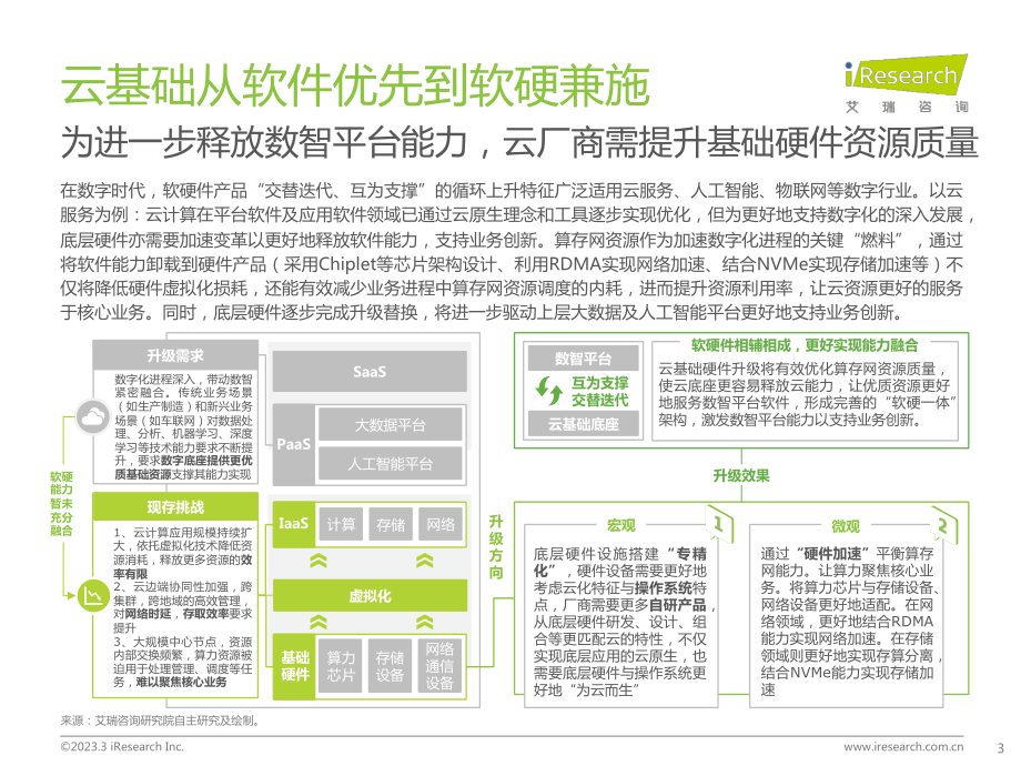 2023中国科技与IT十大趋势.pdf_第3页