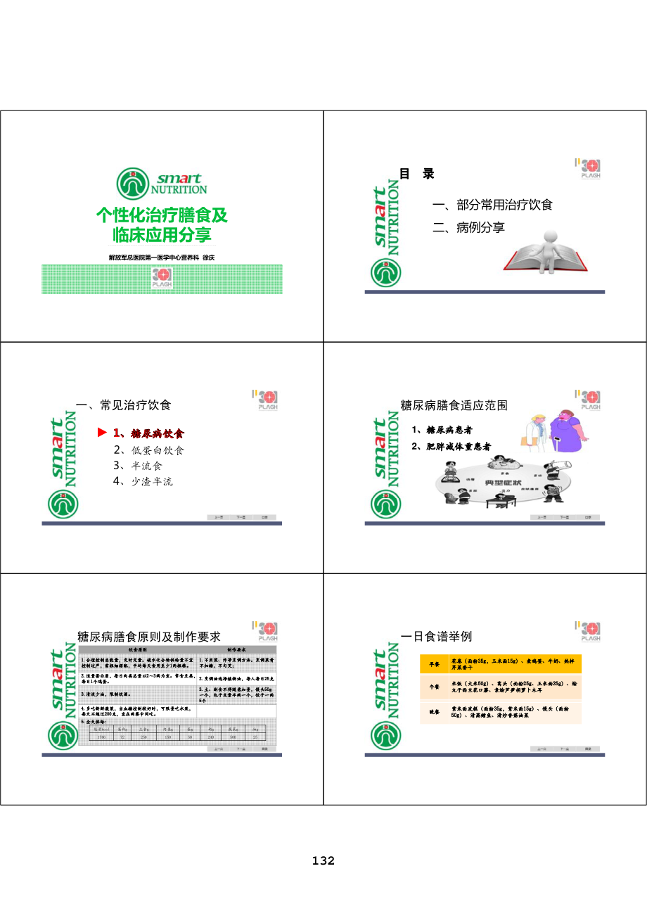 个性化治疗膳食及临床应用分享.pdf_第2页